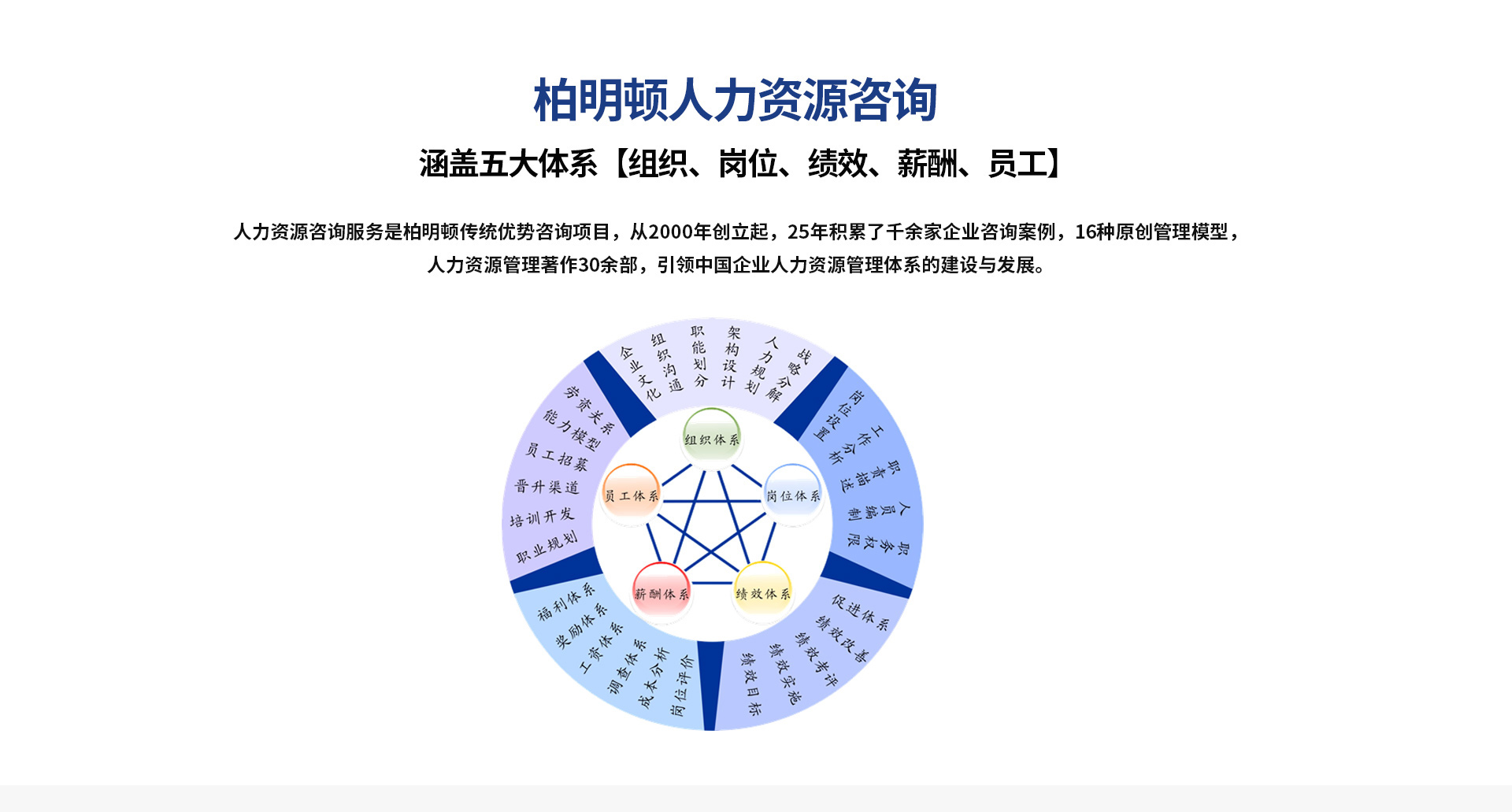 人力资源咨询