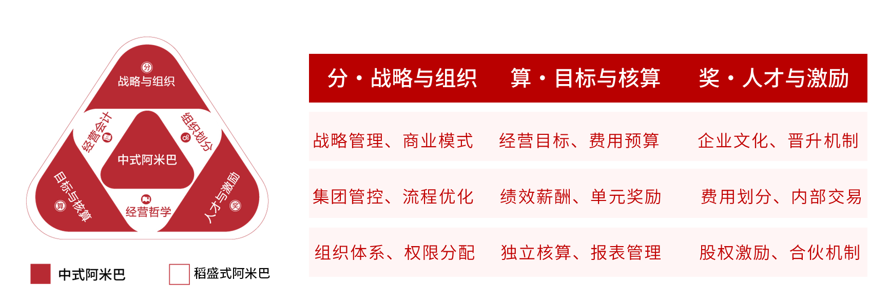 分算奖经营模式