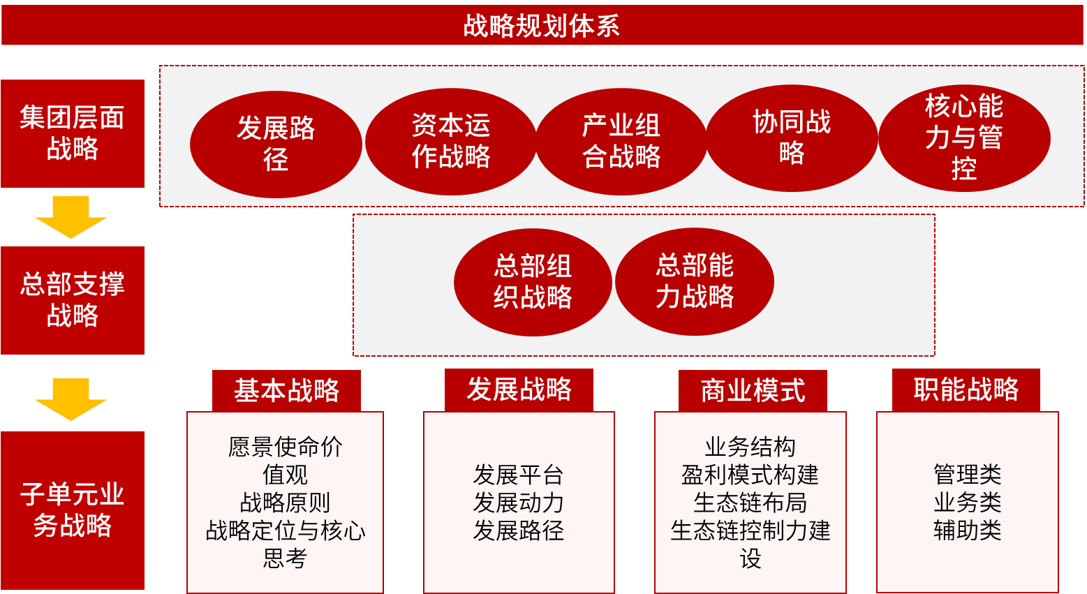 战略规划体系方法论
