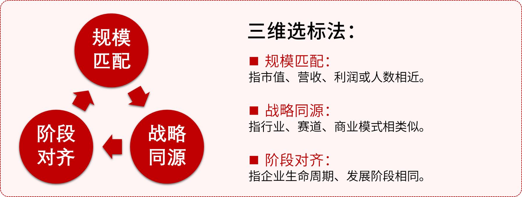 三维选标法
