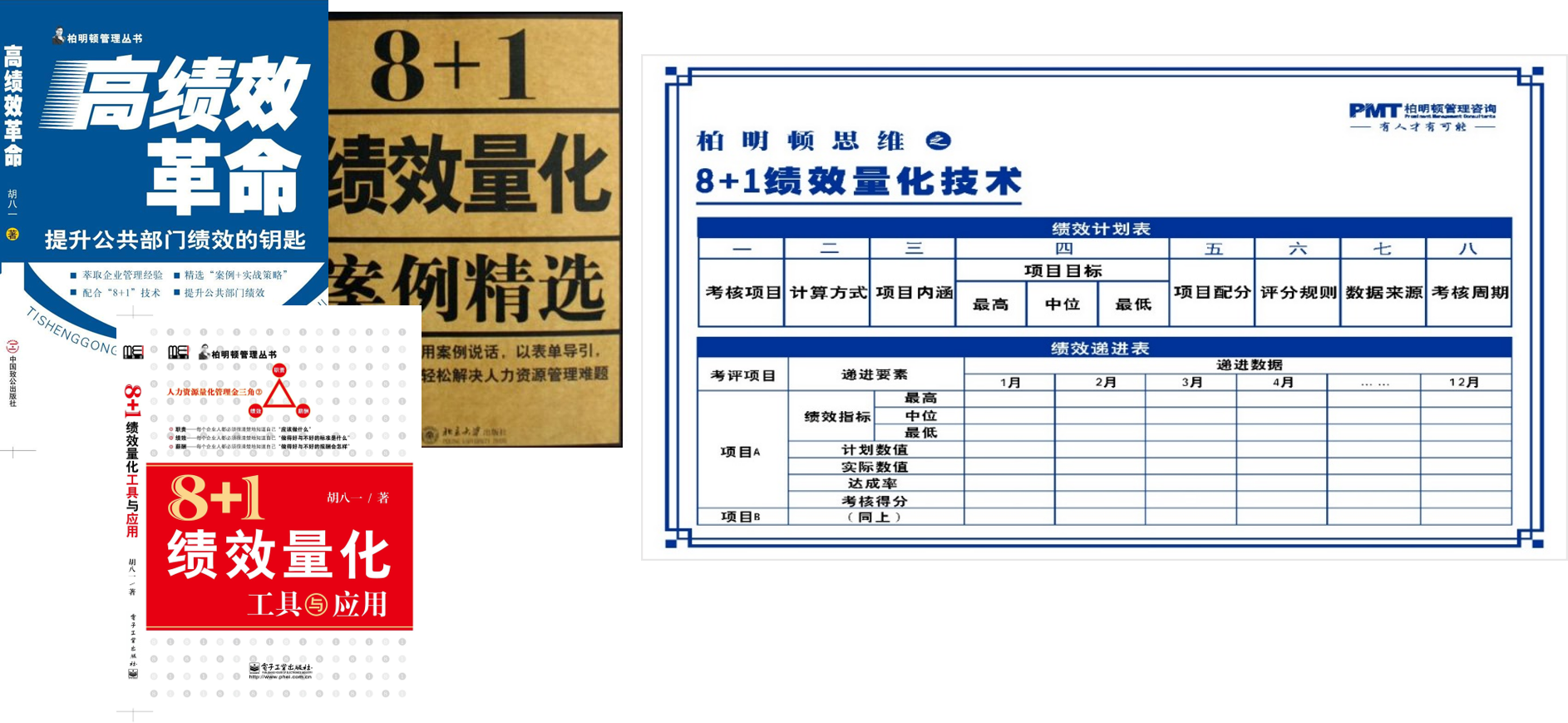 独创绩效量化考核工具8+1绩效量化