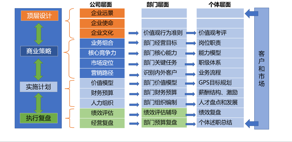 战略运营框架与落地全景图