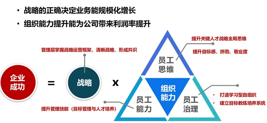 战略规划的思想指导框架