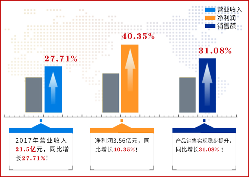 水晶收益.png