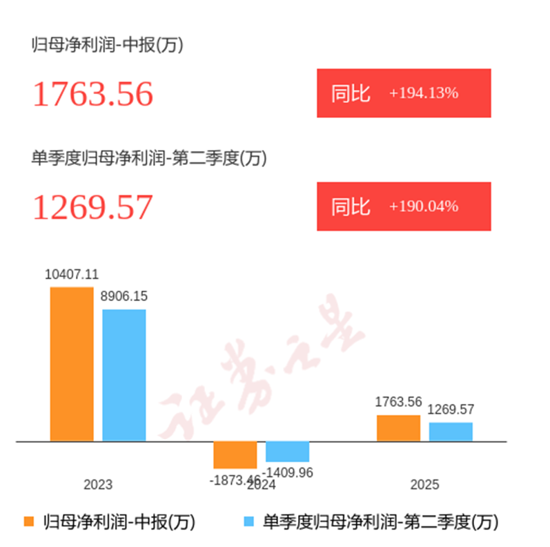 二百商贸辅导7.png