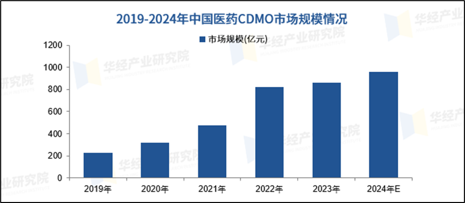浙江联化医药6.png
