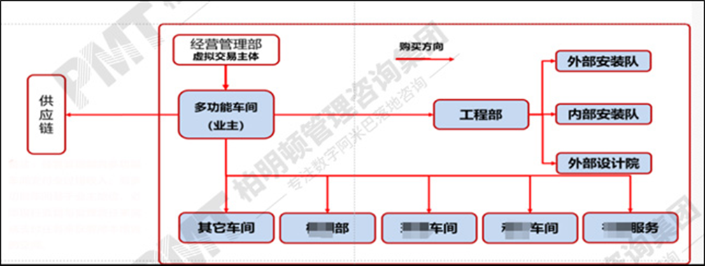 浙江联化医药5.png