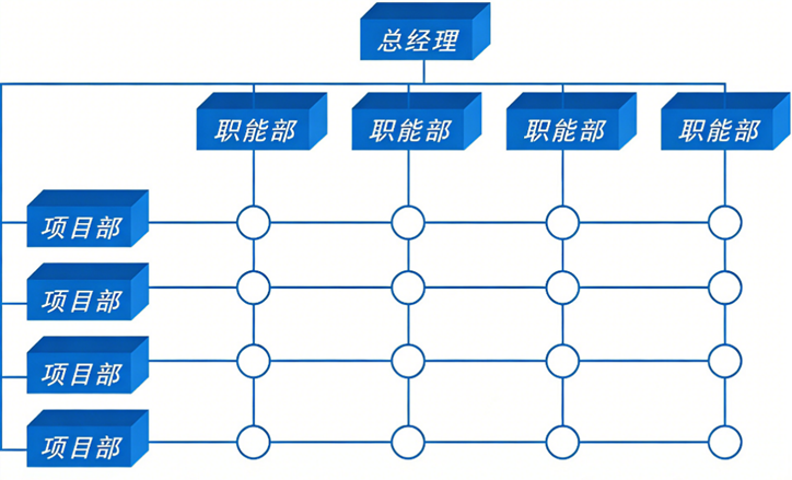 矩阵管理配图1.png