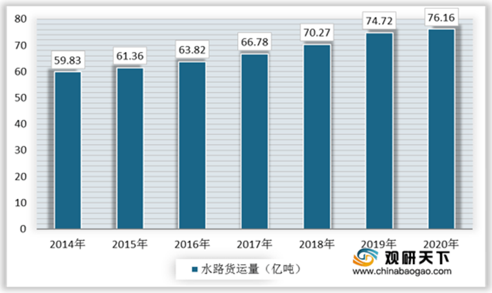 港航物流4.png 港航物流4.png