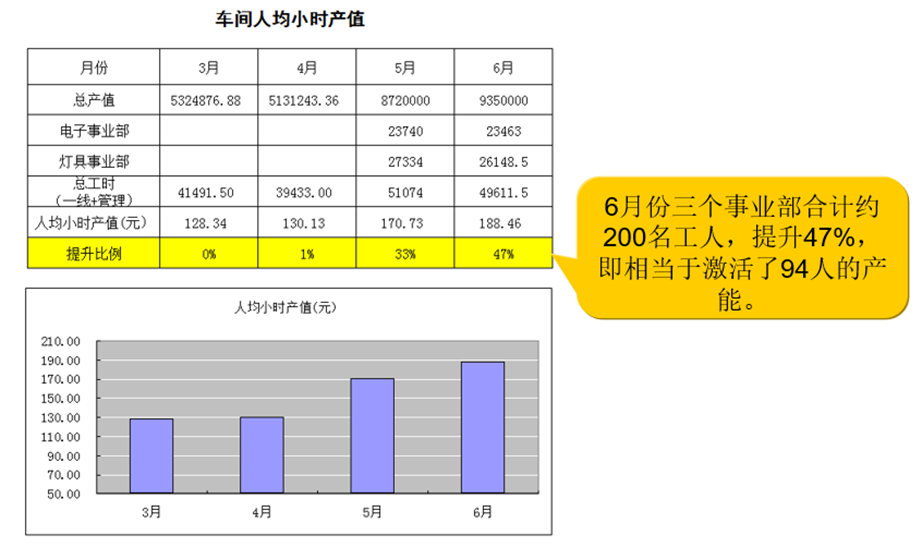 高迅照明收益1.png 高迅照明收益1.png