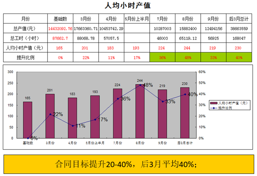 降低人工.png 降低人工.png