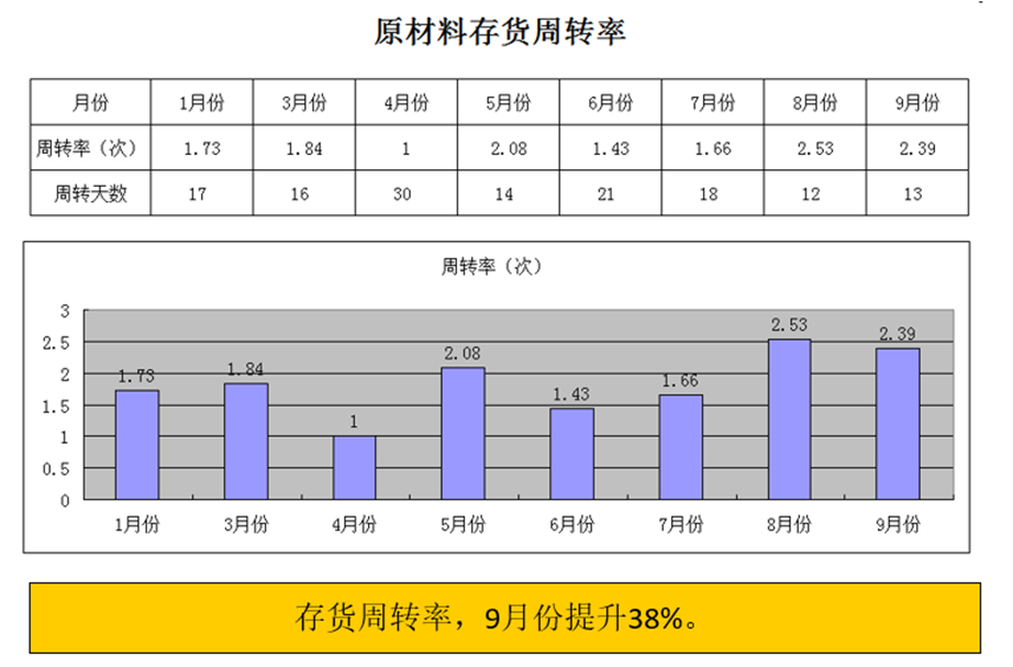 降低材料成本.png 降低材料成本.png