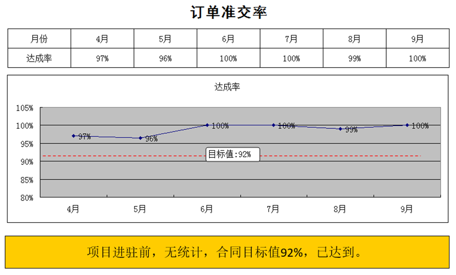 改善生产计划系统1.png 改善生产计划系统1.png