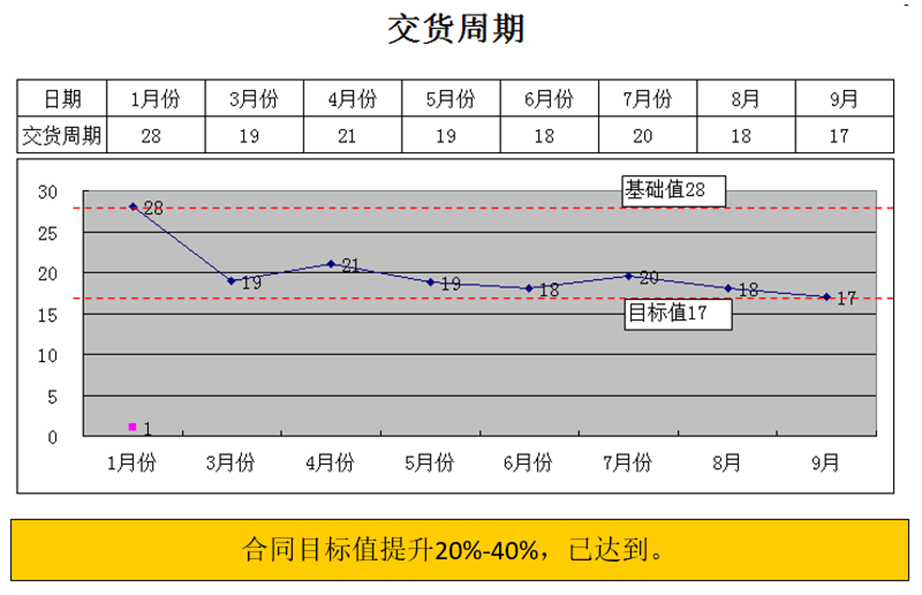 改善生产计划系统2.png 改善生产计划系统2.png