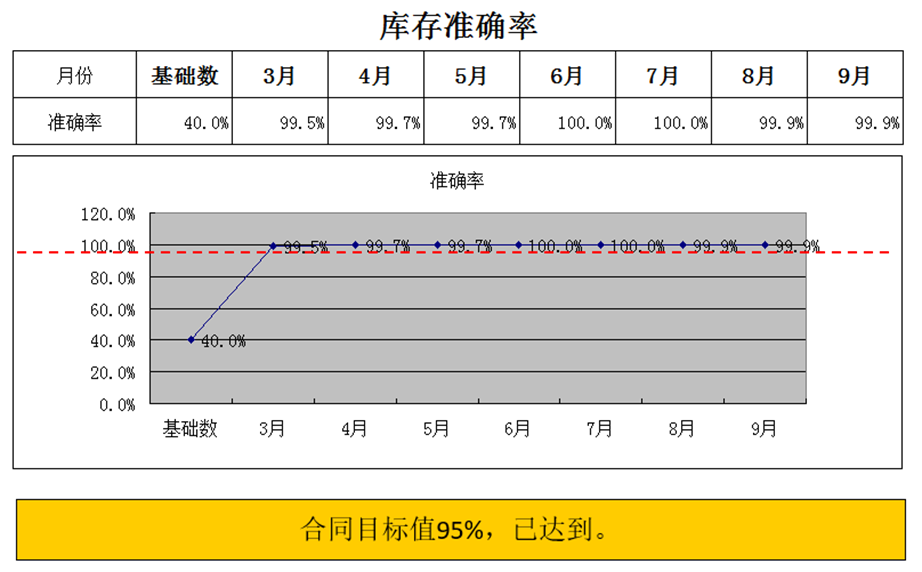 改善生产计划系统3.png 改善生产计划系统3.png