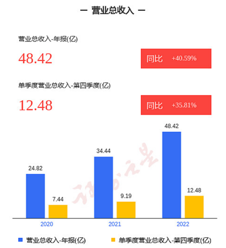 内容来源:证券之星 图解利安隆年报1.png 内容来源:证券之星 图解利安隆年报1.png