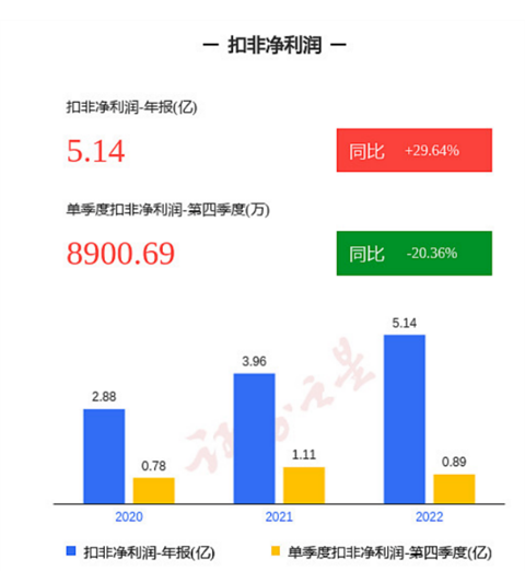内容来源:证券之星 图解利安隆年报2.png 内容来源:证券之星 图解利安隆年报2.png