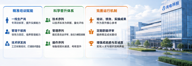 实战印证.png 实战印证.png