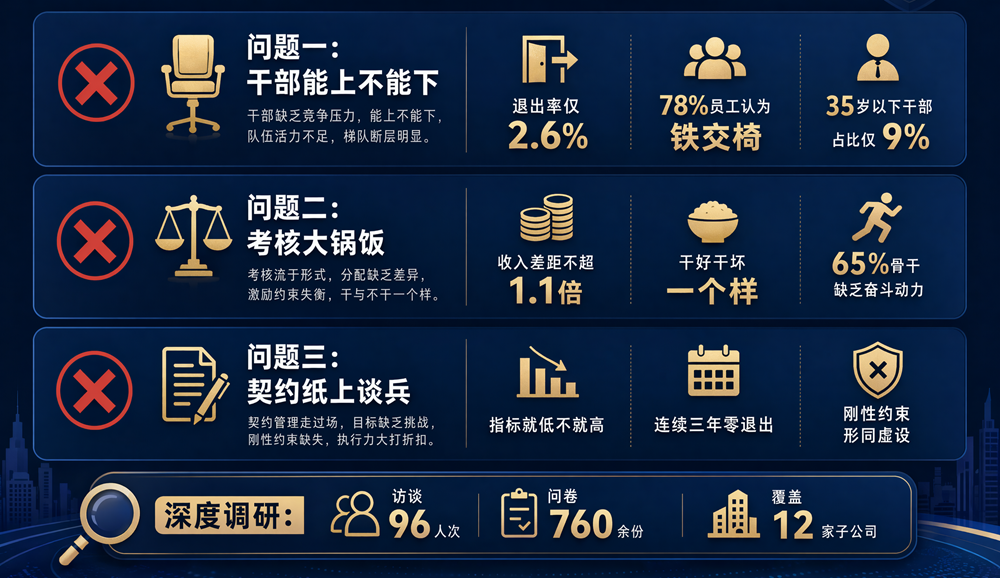 改革前三大病灶诊断信息图-1783669813607.png 改革前三大病灶诊断信息图-1783669813607.png