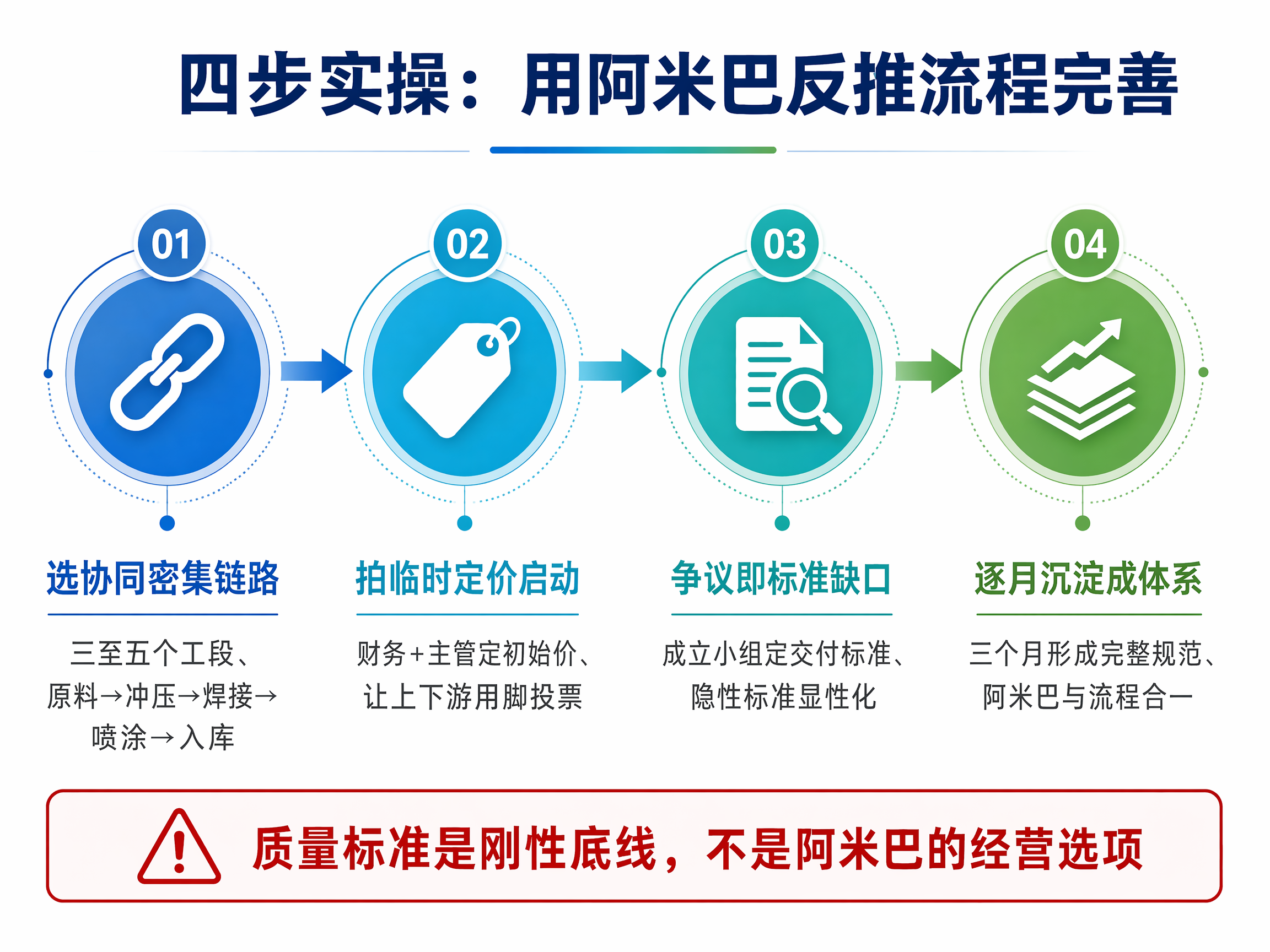 四步实操流程图-1782973442464.png