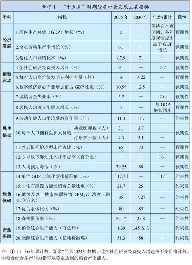 十五五规划第一篇第三章.jpg 十五五规划第一篇第三章.jpg