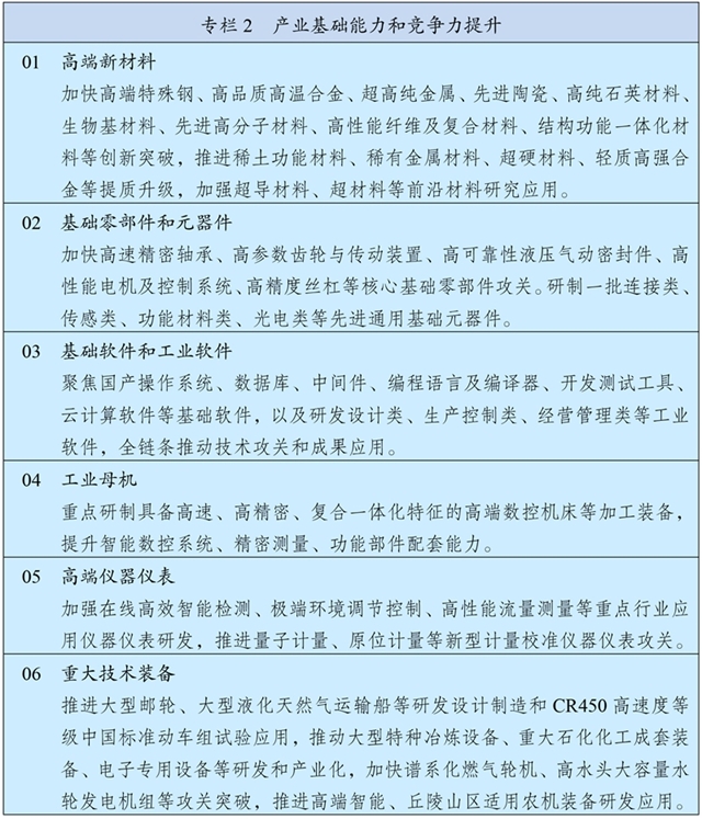十五五规划第二篇第四章.jpg 十五五规划第二篇第四章.jpg