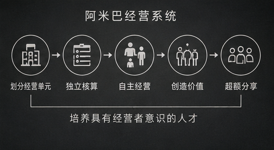 阿米巴7.png