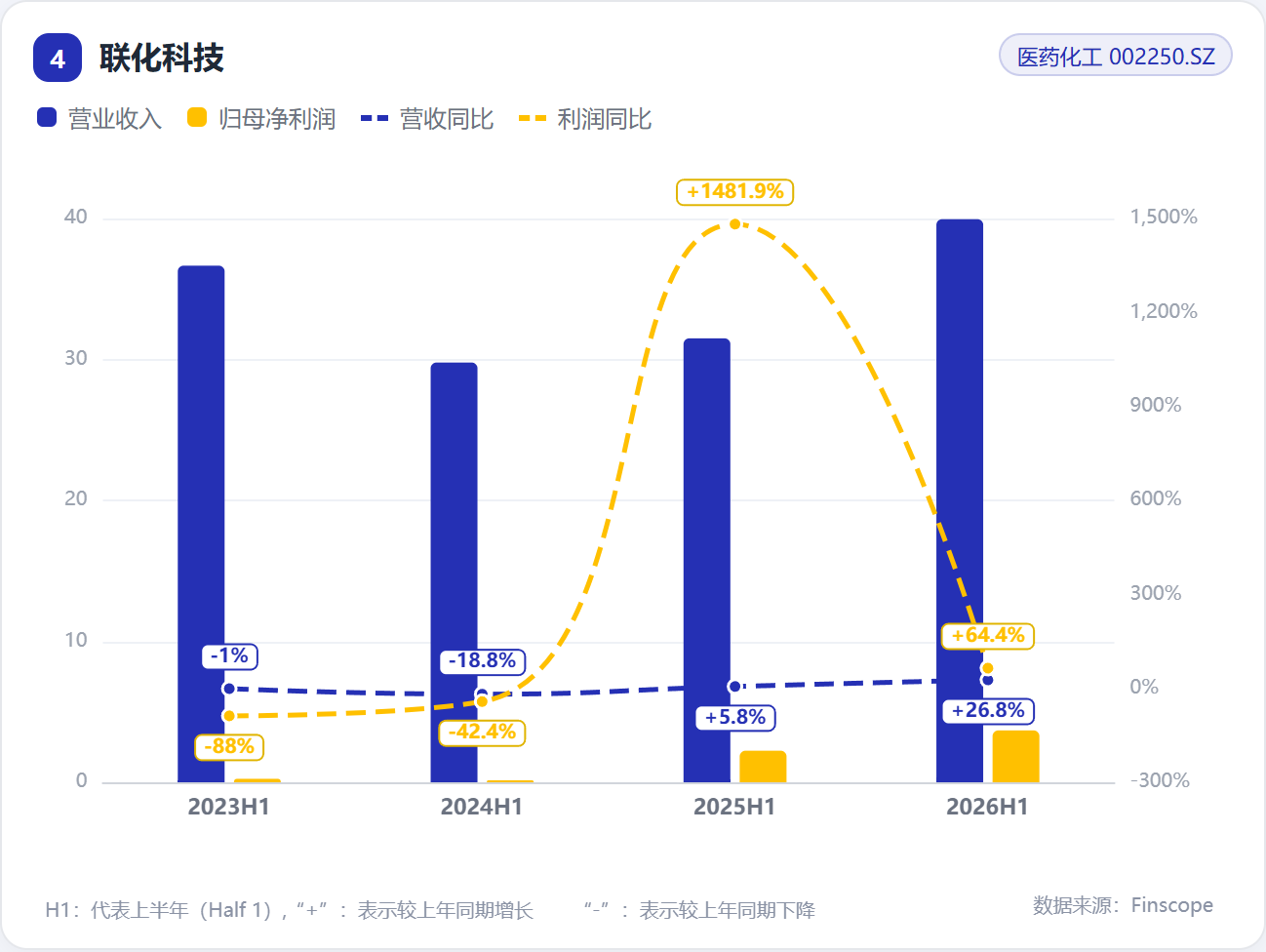 04_联化科技.png 04_联化科技.png