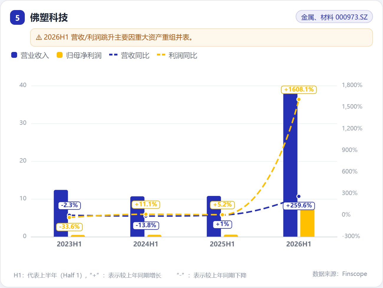 05_佛塑科技.png 05_佛塑科技.png