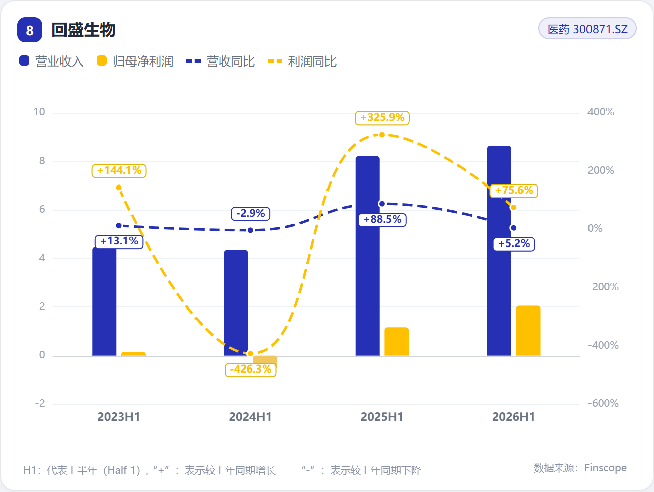 08_回盛生物.png 08_回盛生物.png