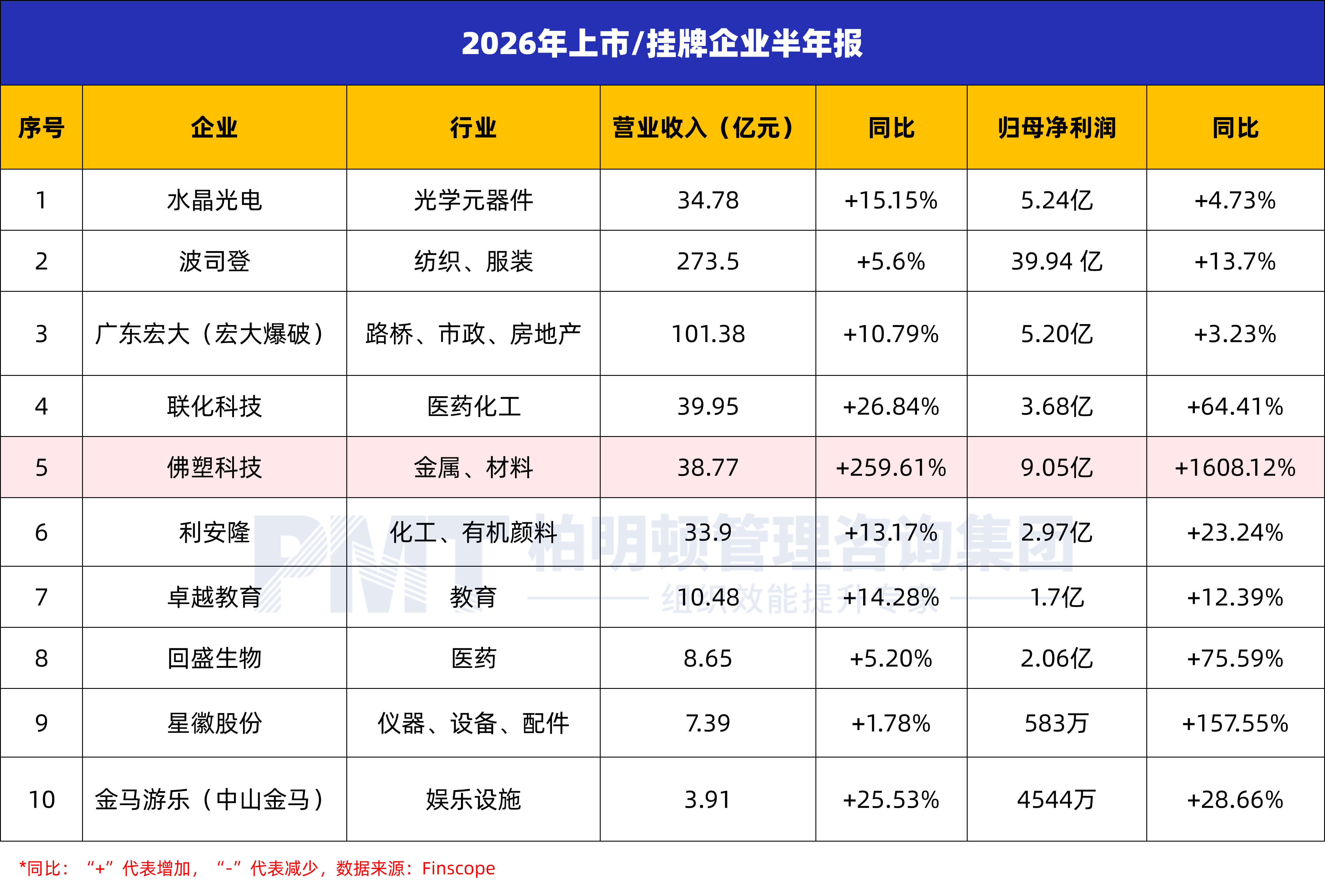 2026年上市公司半年报.jpg 2026年上市公司半年报.jpg