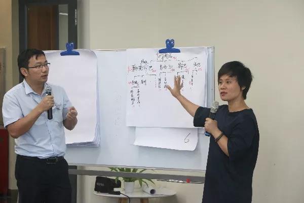学员积极发言 学员积极发言