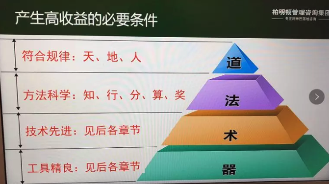 柏明顿阿米巴——产生高收益的必要条件 柏明顿阿米巴——产生高收益的必要条件