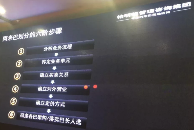 柏明顿阿米巴——阿米巴划分的六阶步骤 柏明顿阿米巴——阿米巴划分的六阶步骤