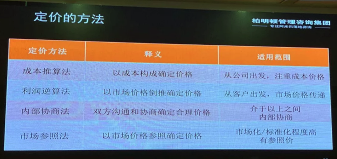 柏明顿阿米巴——定价方法 柏明顿阿米巴——定价方法