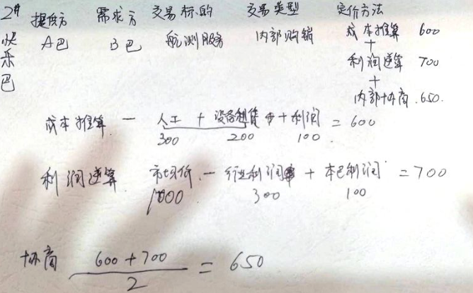 柏明顿阿米巴——内部交易关系 柏明顿阿米巴——内部交易关系