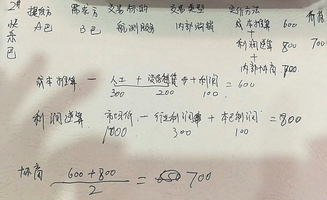 柏明顿阿米巴——学员作业 柏明顿阿米巴——学员作业