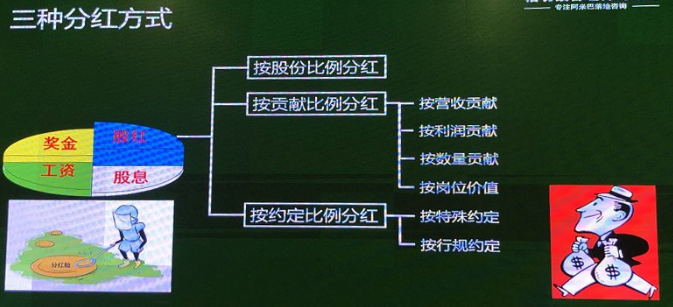 柏明顿阿米巴——分红方式 柏明顿阿米巴——分红方式
