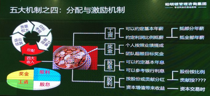 柏明顿阿米巴——五大机制 柏明顿阿米巴——五大机制