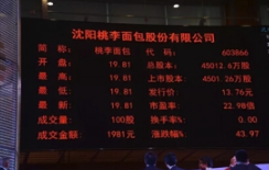 中国面包第一大股——沈阳桃李面包股份有限公司 中国面包第一大股——沈阳桃李面包股份有限公司