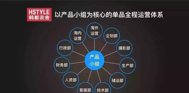 韩都衣舍 韩都衣舍