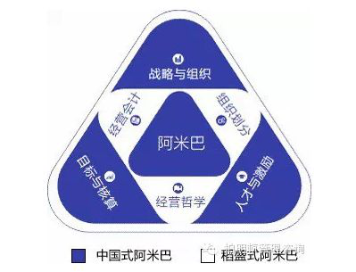 中国式阿米巴和稻盛式阿米巴 中国式阿米巴和稻盛式阿米巴