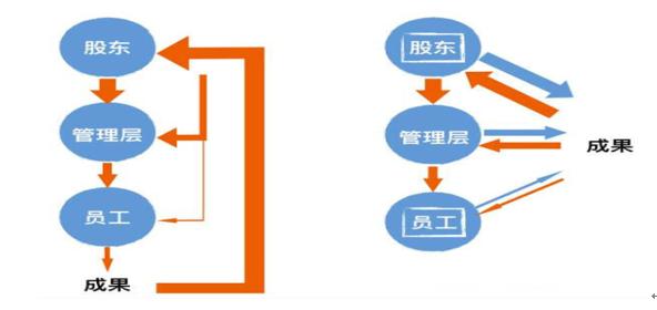 合伙人的特点 合伙人的特点