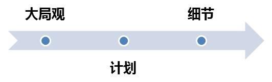 阿米巴经营和承包制的区别 阿米巴经营和承包制的区别