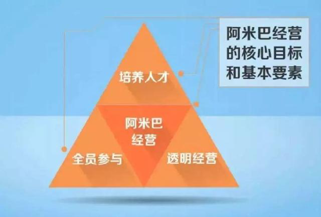 阿米巴经营的核心目标和基本要素 阿米巴经营的核心目标和基本要素