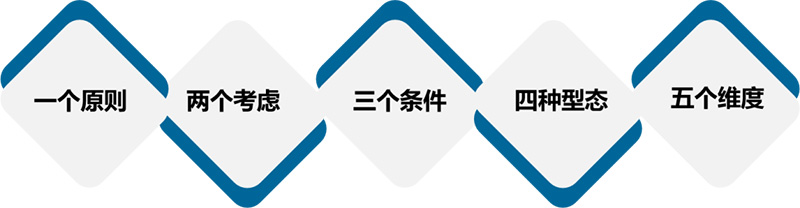 阿米巴组织划分 阿米巴组织划分