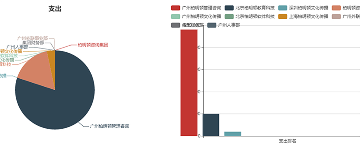 阿米巴报表软件SaaS版（1）