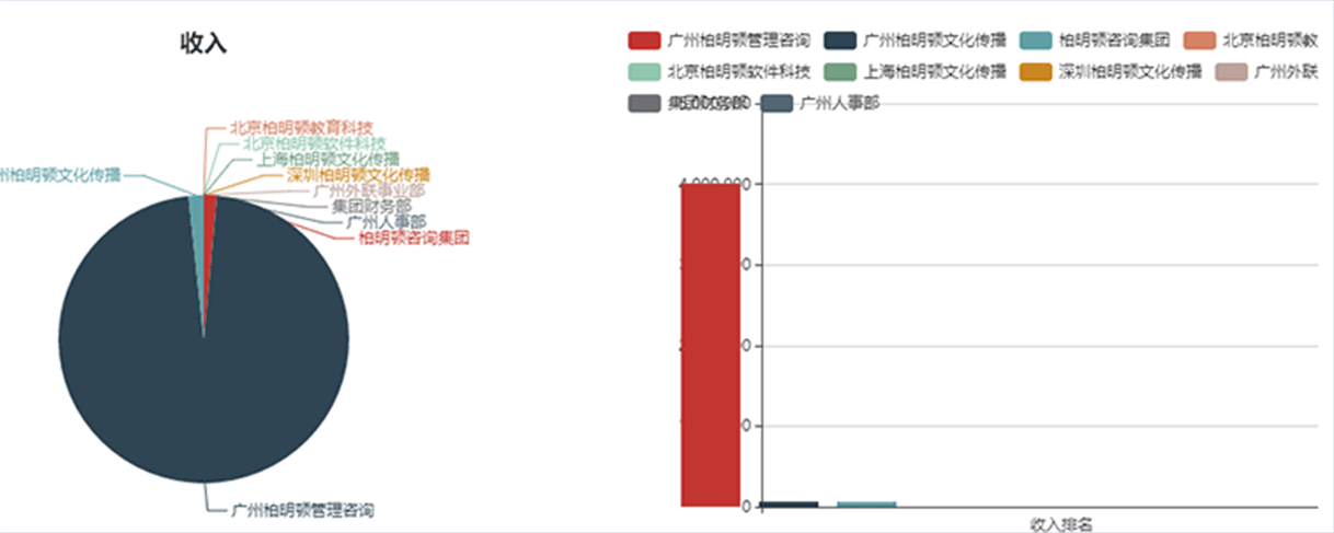 阿米巴报表软件SaaS版（3）