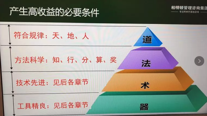 柏明顿阿米巴——产生高收益的必要条件