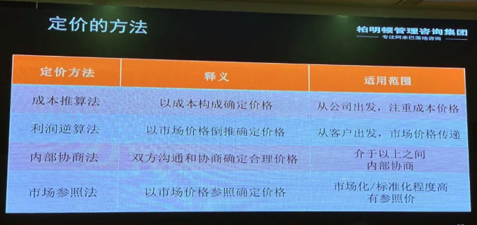 柏明顿阿米巴——定价方法